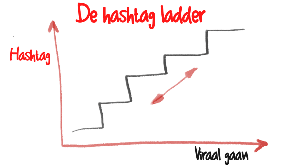 hashtag ladder