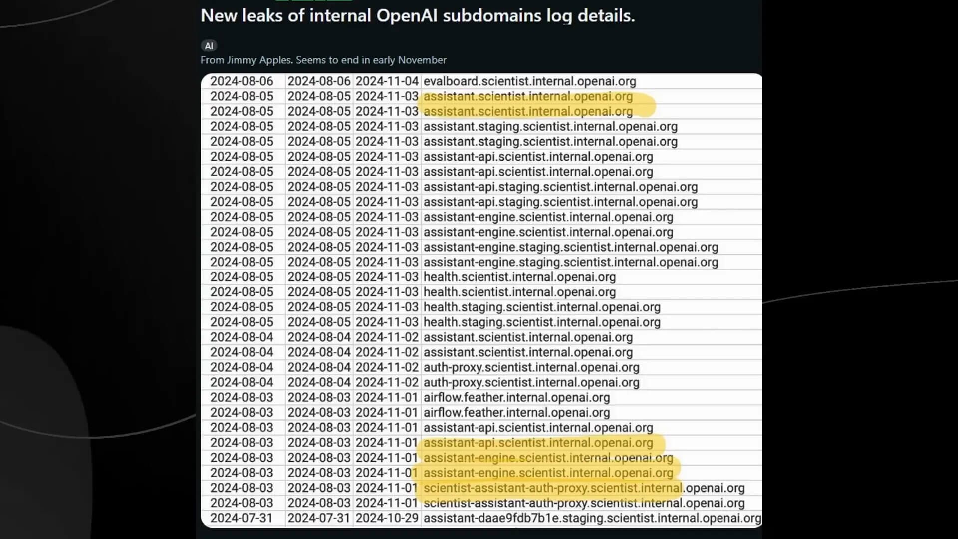 Interne onderzoekshulpmiddelen van OpenAI
