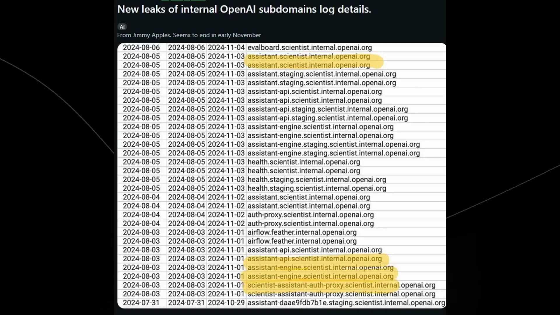 De toekomst van OpenAI's agenten