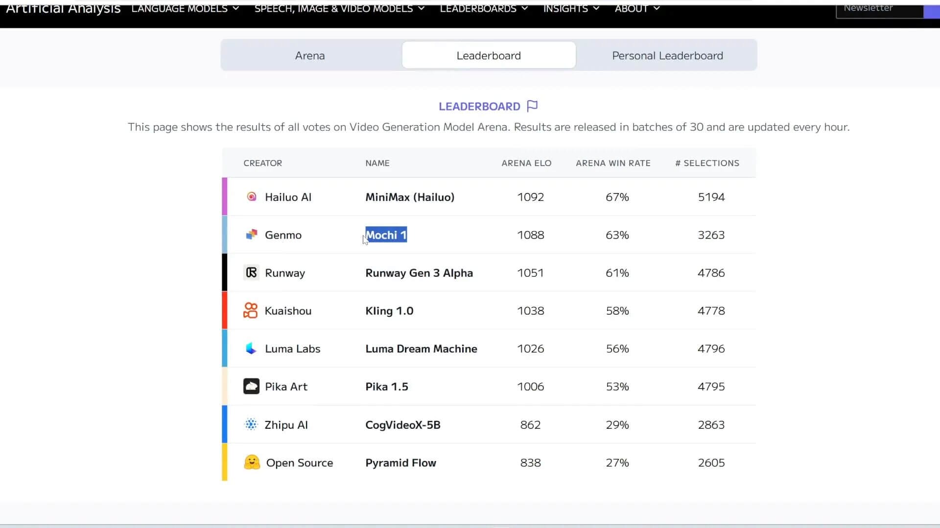 Vergelijking met andere AI video generators